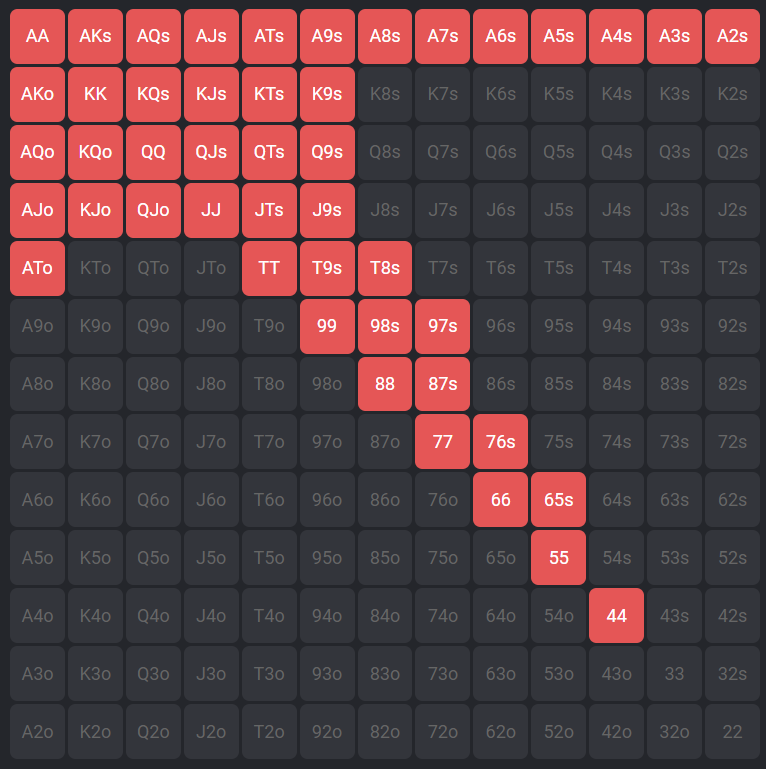 ポットオッズとは？ ポーカーをやる上で一番重要な基礎を詳しく解説 Nomad Poker